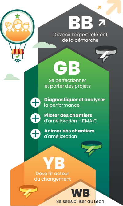 La qualité, c’est l’affaire de tous, à chaque étape.
