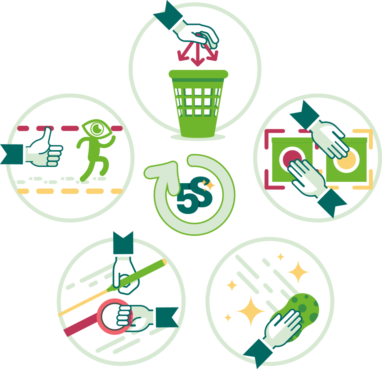 Méthode 5S : êtes-vous prêts pour votre 5S de printemps ? Méthode 5S : êtes-vous prêts pour votre 5S de printemps ?