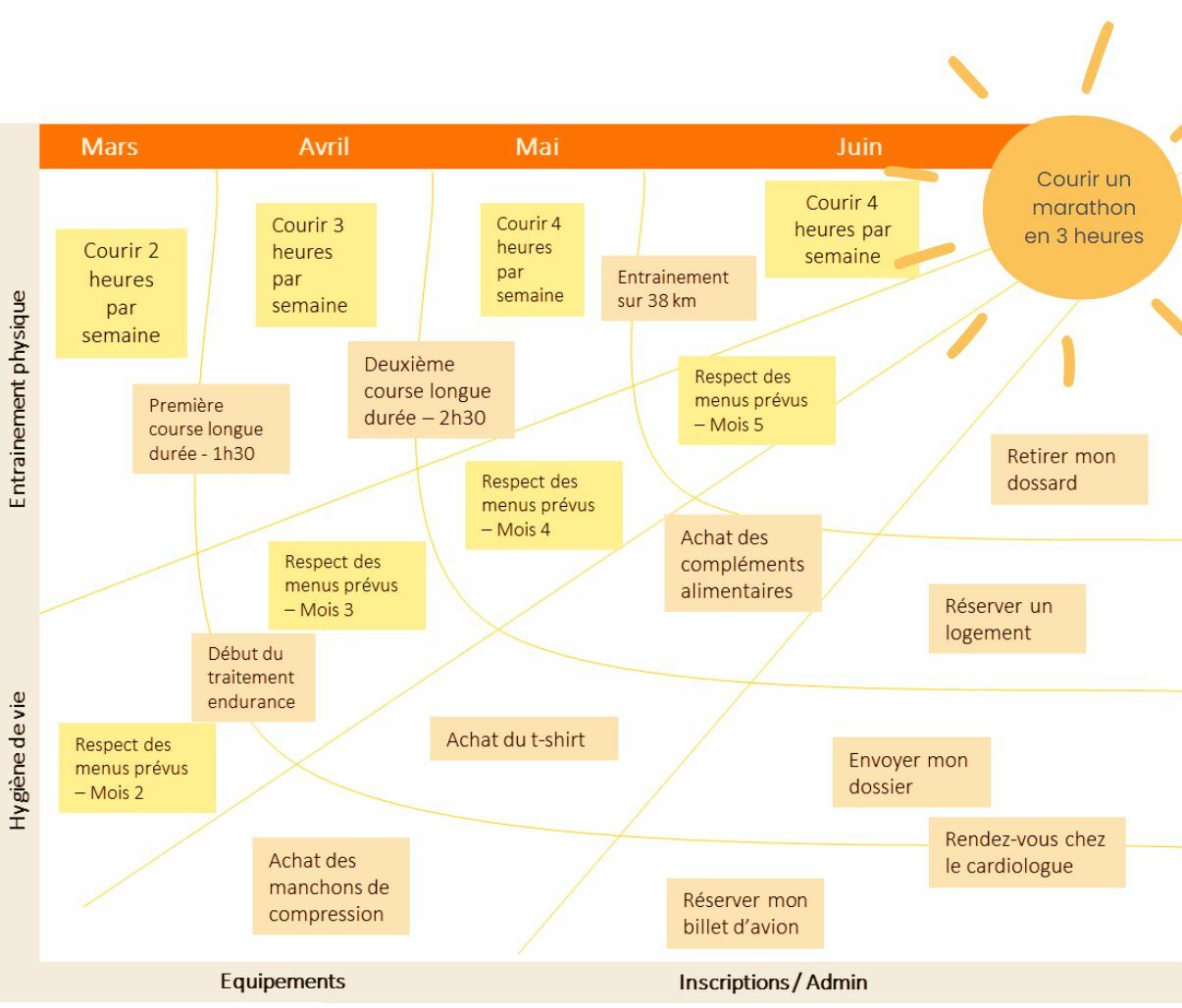 3 choses à savoir sur la matrice soleil