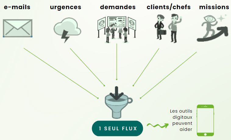 Changez votre rapport au temps