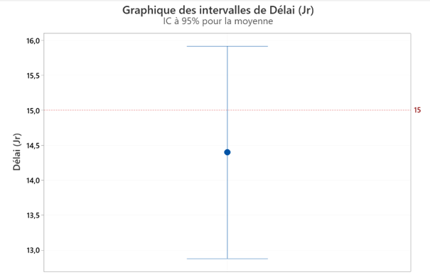 Graphique 2