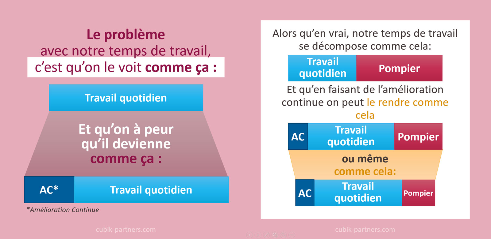 Temps-de-travail