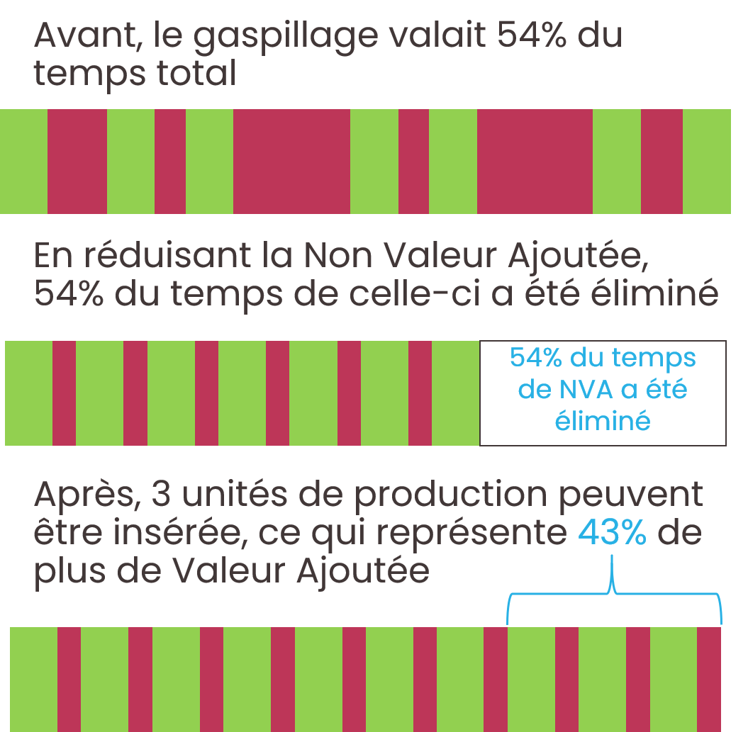 resultats