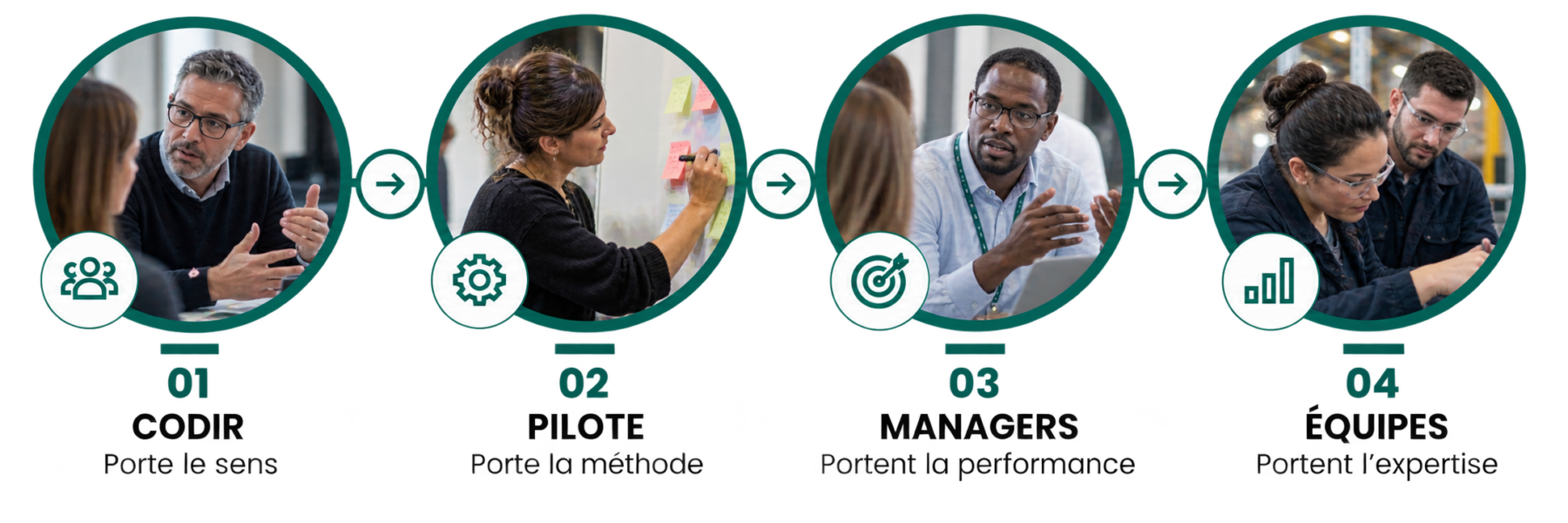transformation-lean-codir-managers-equipes